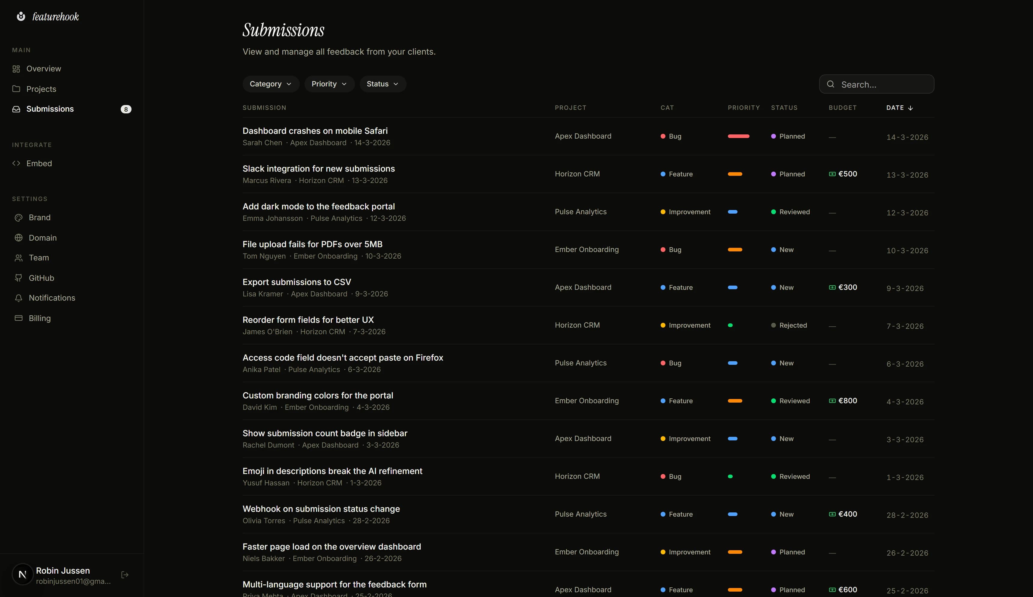 Featurehook submissions dashboard with AI-refined feedback