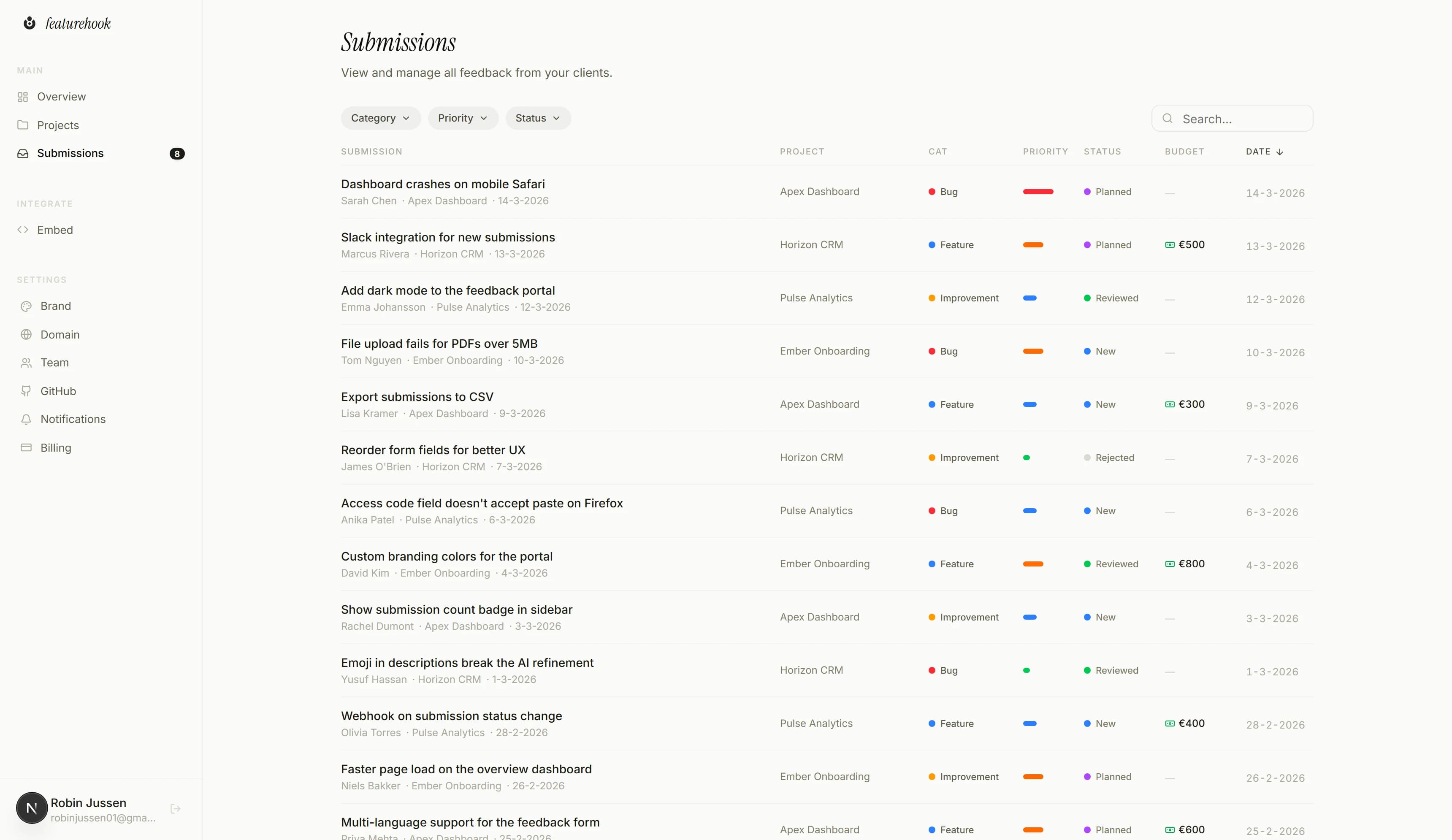 Featurehook submissions dashboard with AI-refined feedback